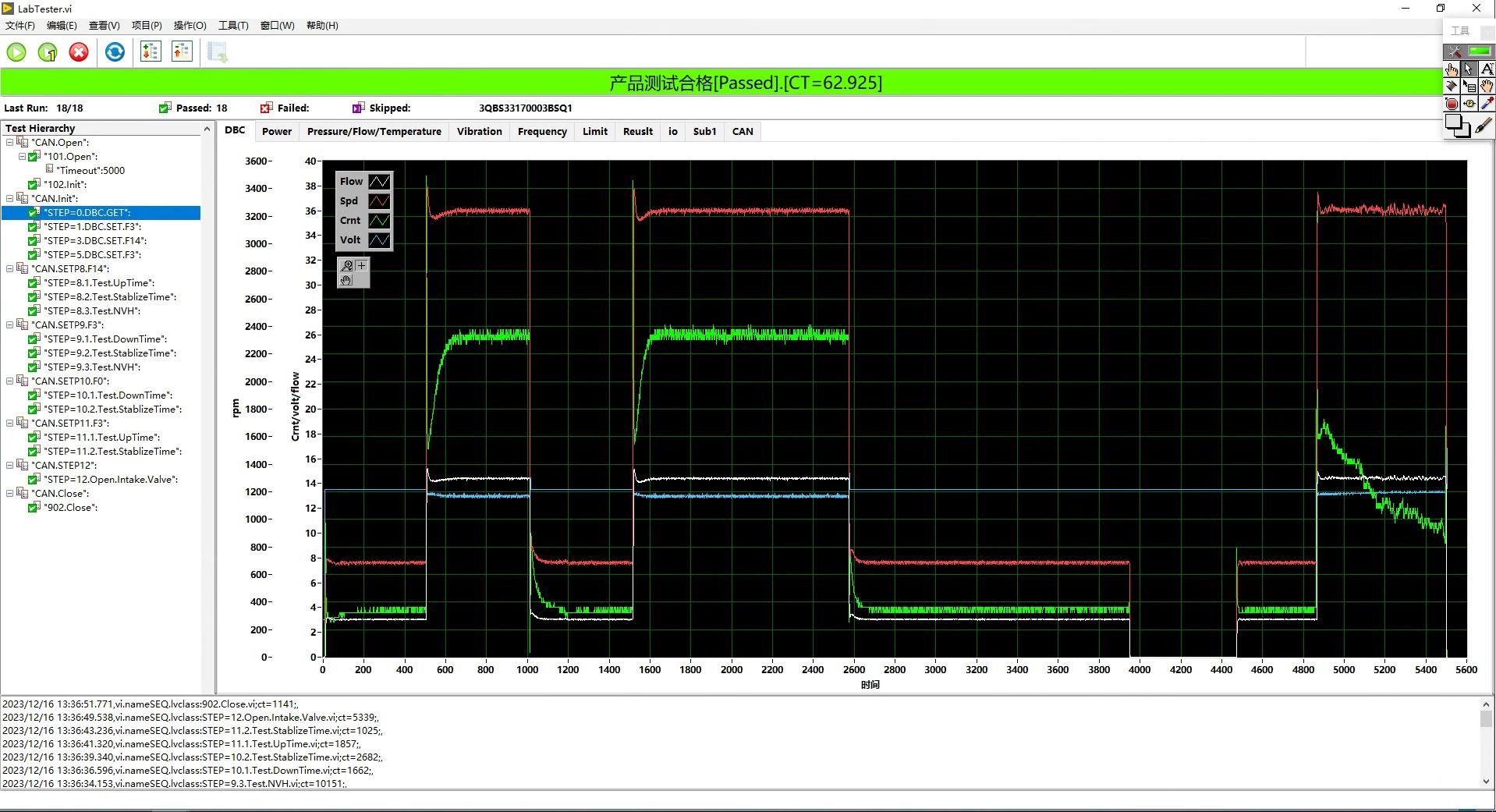 LabSeq